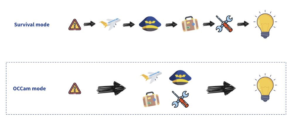 Resources jointly optimised