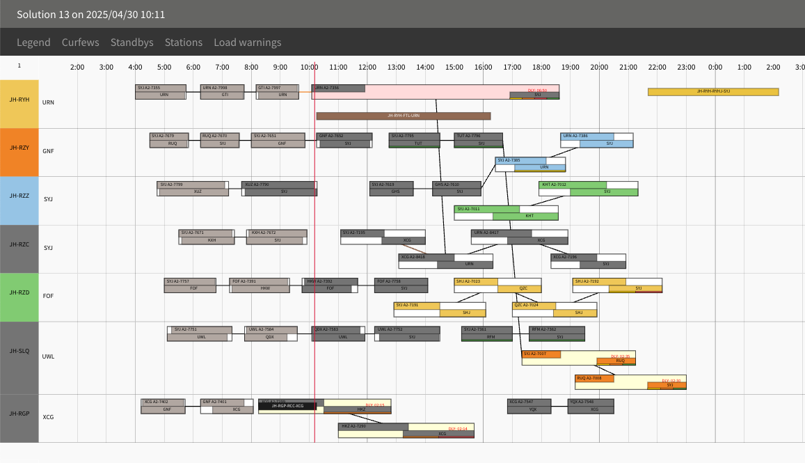 Change visualization timeline
